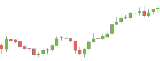 BarChart BarChart