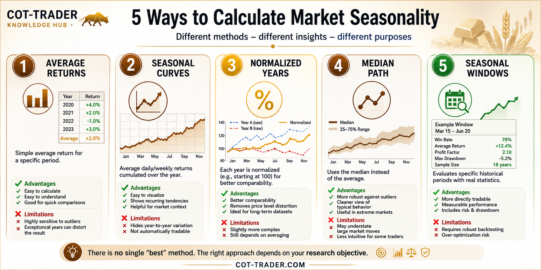 5-ways-to-calculate-market-seasonality